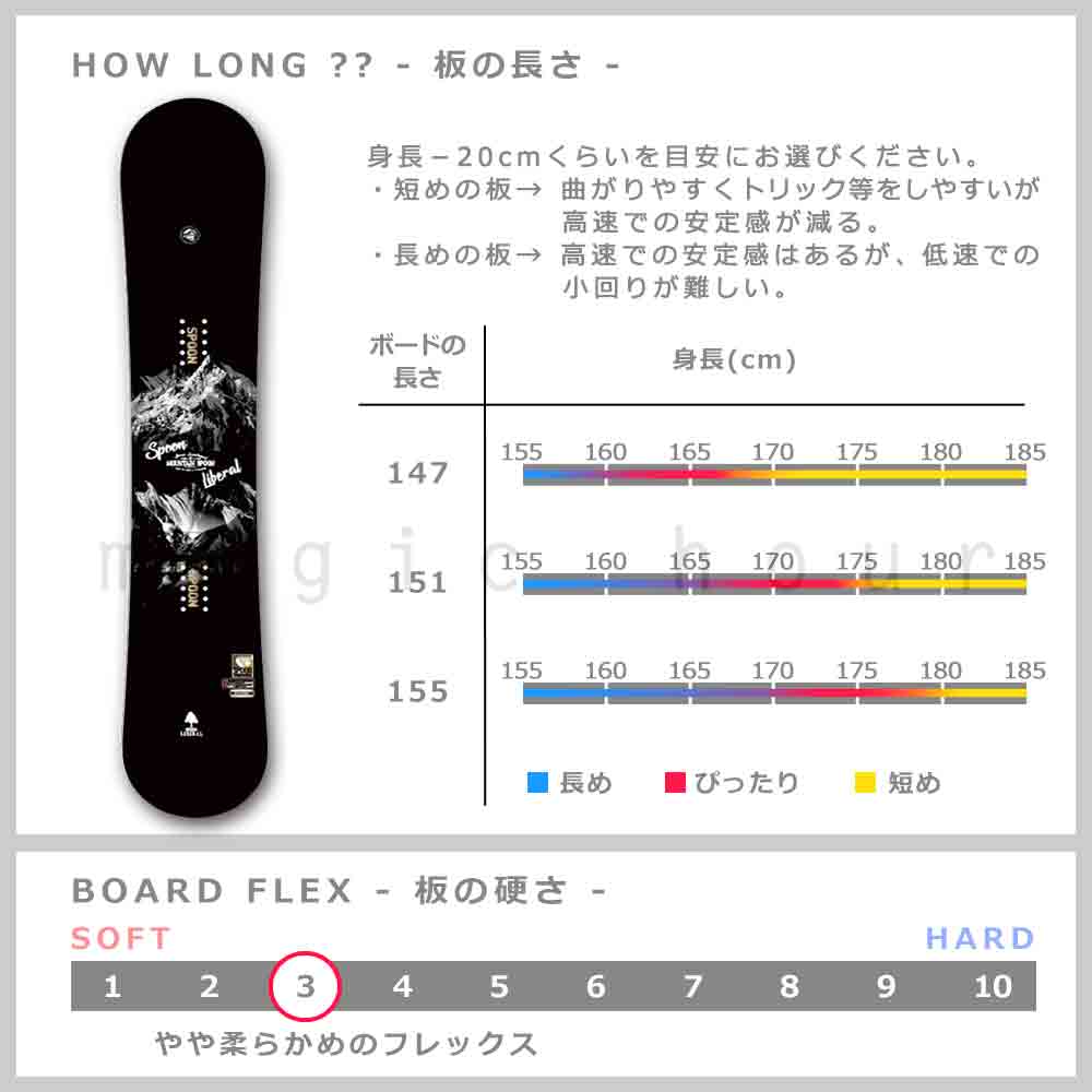 再入荷1番人気 - OGASAKA スノーボード FCーSW160 23-24 ウィンター ...