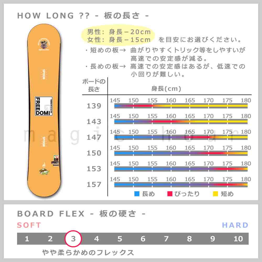 スノーボード 板 ダブルキャンバー 2点 セット グラトリ メンズ レディース スノボー ビンディング SPOON スプーン FREEDOM 初心者 25-26 ボード オレンジ SPB-24FRDMOR-61ST2-139 SPOON(スプーン) 4