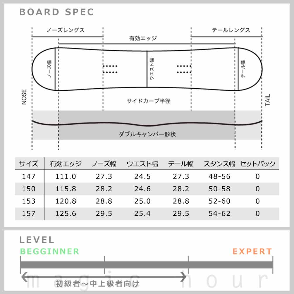 スノーボード 板 メンズ 3点 セット グラトリ スノボー ビンディング ブーツ ダブルキャンバー ボード SPOON スプーン FIRE ブランド ダブキャン 初心者 黒 SPB-25FIRE-613ST-147-26 SPOON(スプーン) 4