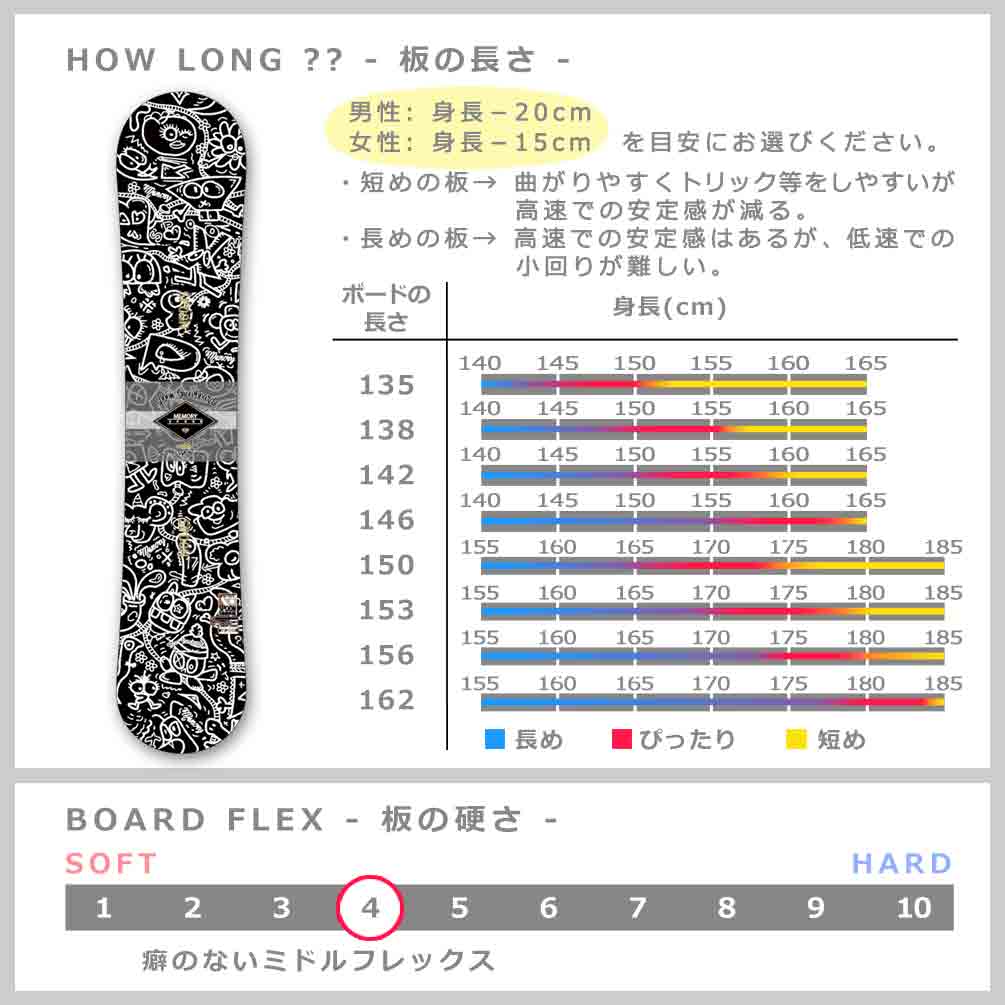 スノーボード 板 メンズ レディース 単品 SPOON スプーン MEMORY ブランド スノボー 初心者 簡単 キャンバー ボード グラトリ カービング お洒落 黒 ブラック SPB-25MEMORY-BLK-135 SPOON(スプーン) 2