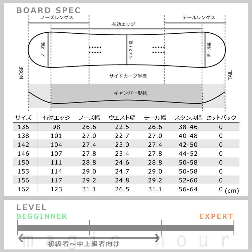 スノーボード 板 メンズ レディース 単品 SPOON スプーン MEMORY ブランド スノボー 初心者 簡単 キャンバー ボード グラトリ カービング お洒落 黒 ブラック SPB-25MEMORY-BLK-135 SPOON(スプーン) 3