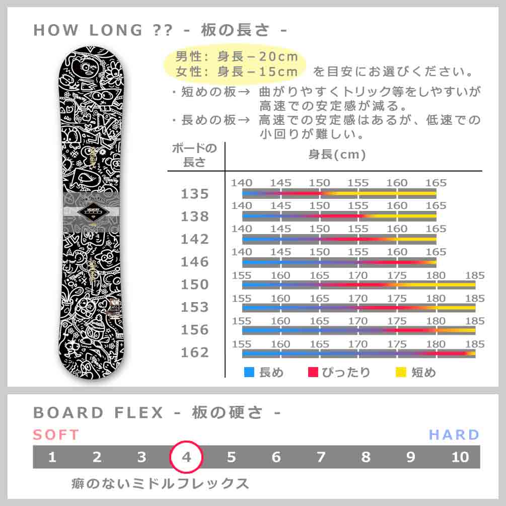 スノーボード 板 メンズ レディース 2点 セット スノボー ビンディング SPOON スプーン MEMORY ブランド 初心者 簡単 キャンバー ボード グラトリ お洒落 黒 SPB-25MEMRBK-61ST2-135 SPOON(スプーン) 4