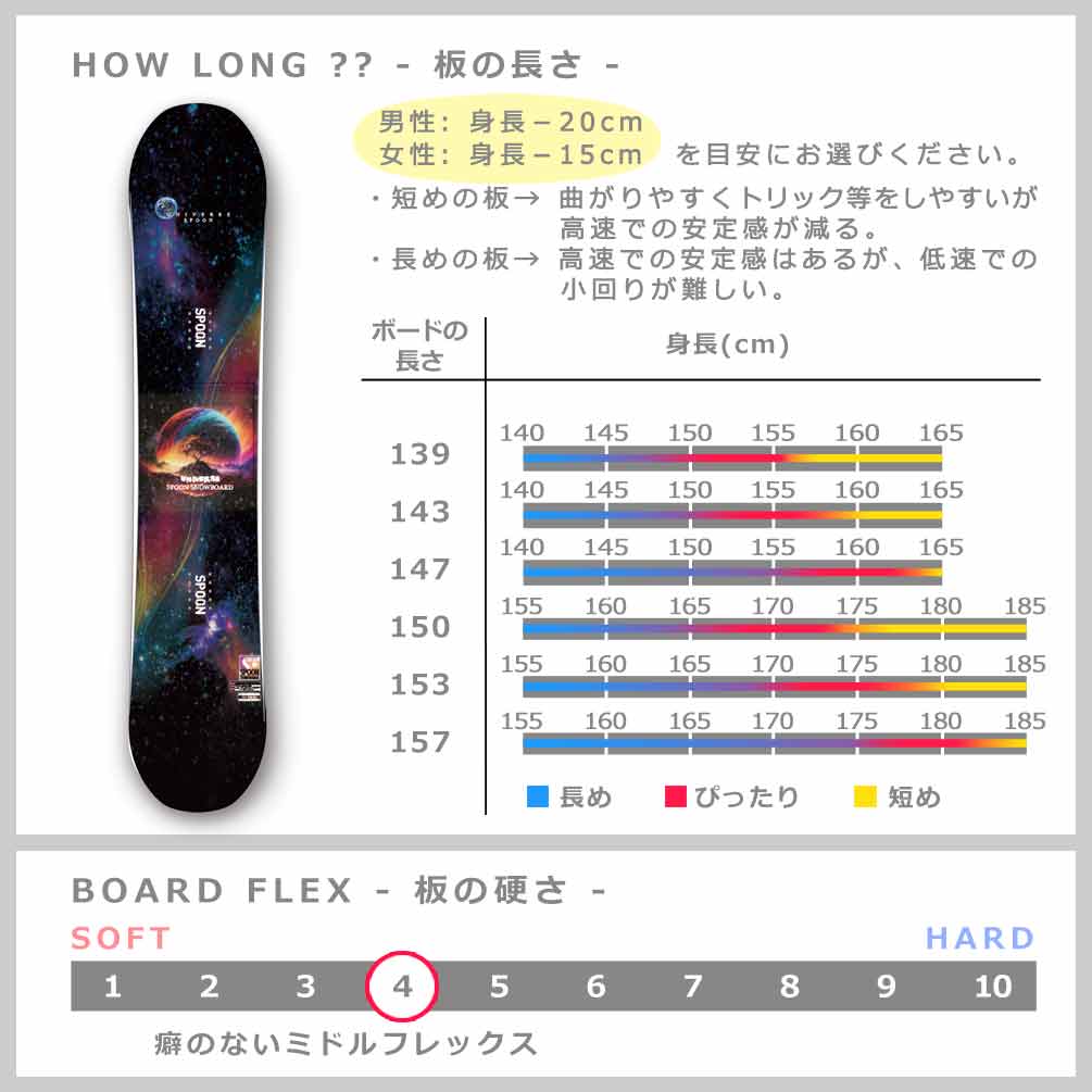 スノーボード 板 メンズ レディース 2点 セット グラトリ スノボー ビンディング SPOON スプーン UNIVERSE ハイブリッド キャンバー ボード ブランド 初心者 SPB-25UNIVERSE-ST2-139 SPOON(スプーン) 4