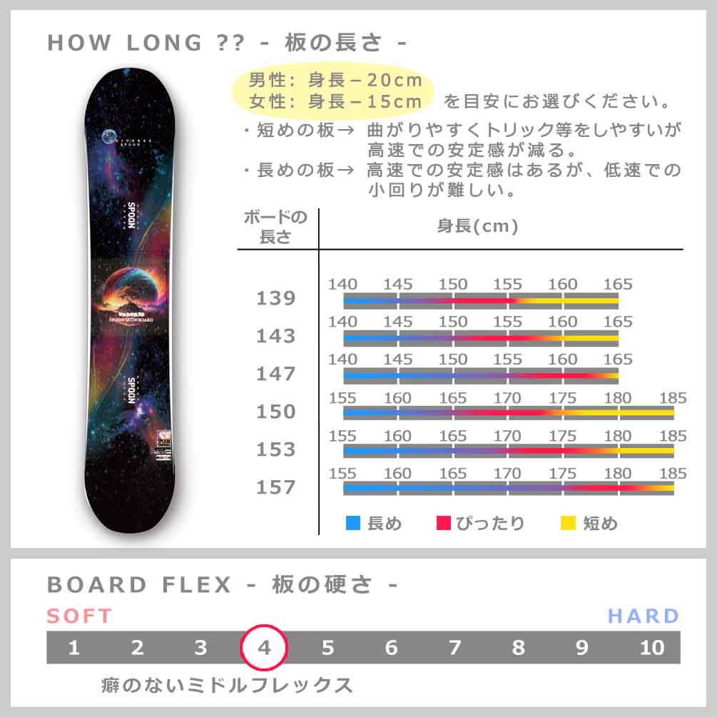 スノーボード 板 メンズ レディース 2点 セット グラトリ スノボー ビンディング SPOON スプーン UNIVERSE ハイブリッド キャンバー ボード ブランド 初心者 SPB-25UNIVRS-61ST2-139 SPOON(スプーン) 4