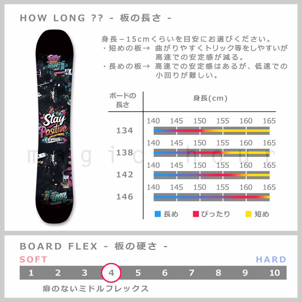 スノーボード 板 レディース 単品 SPOON スプーン POSITIVE ブランド スノボー イージー キャンバー ボード 初心者でも簡単 かわいい お洒落 グラトリ ブラック SPB-26POSITIVE-134 SPOON(スプーン) 2