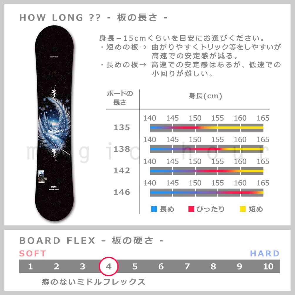 スノーボード 板 レディース 2点 セット スノボー ビンディング SPOON スプーン SNOWDUST ブランド 初心者 簡単 イージー キャンバー ボード お洒落 グラトリ SPB-26SNOWDUST-ST2-135 SPOON(スプーン) 4