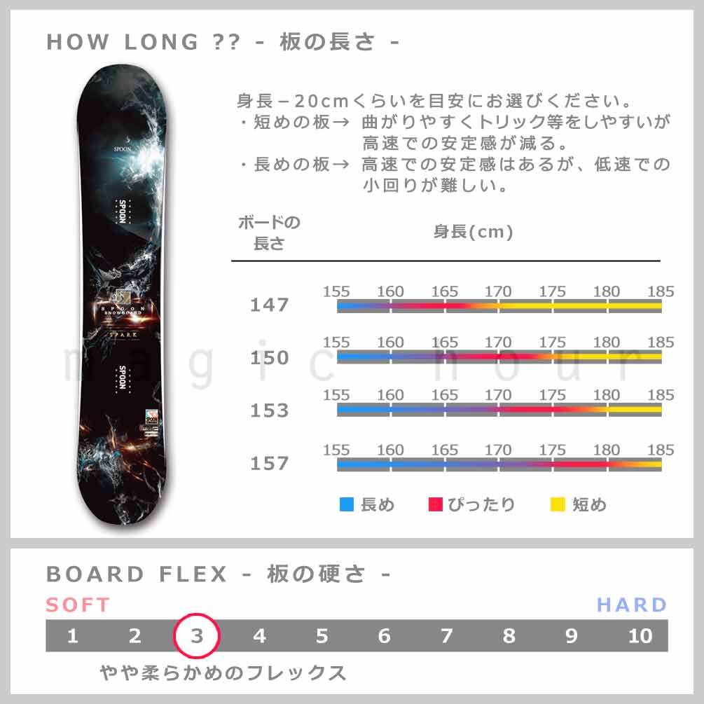 スノーボード 板 メンズ 単品 SPOON スプーン グラトリ SPARK ハイブリッド キャンバー ボード 柔らかい お洒落 ブランド スノボー 初心者 ブラック 黒 SPB-26SPARK-147 SPOON(スプーン) 2