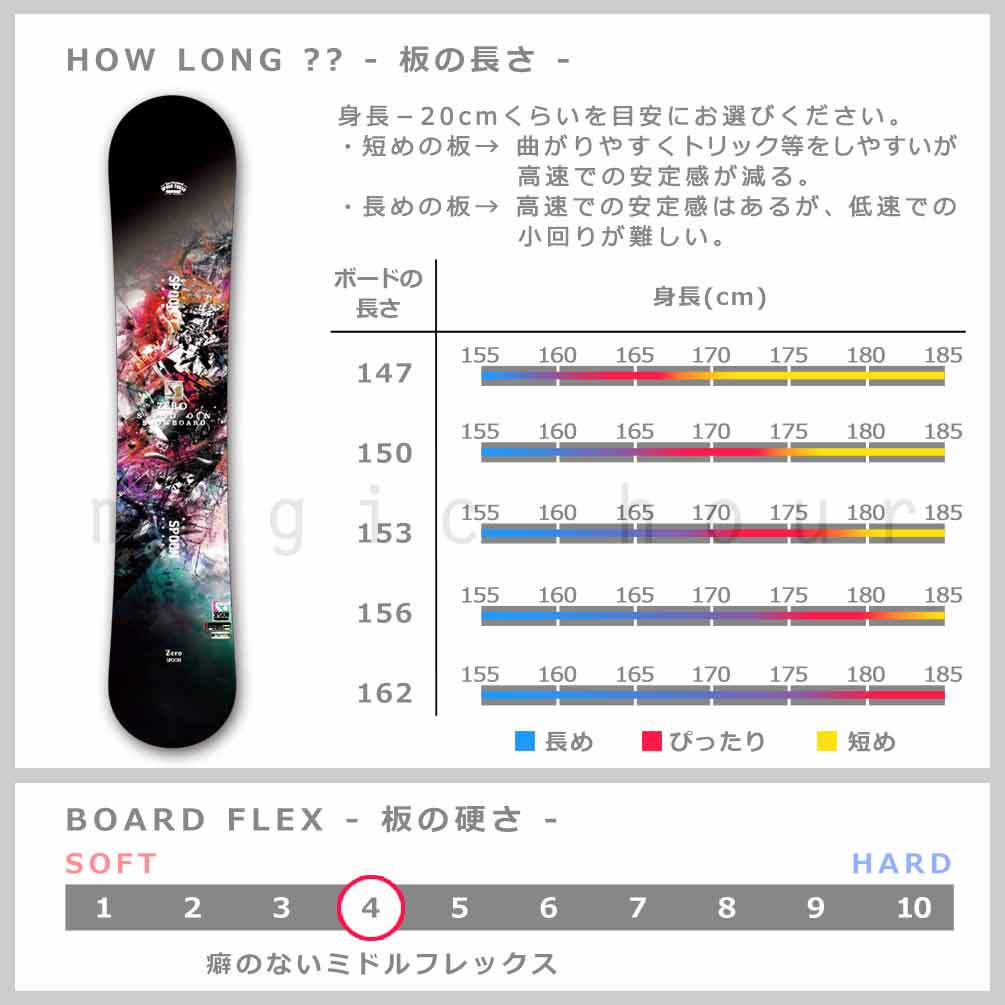 スノーボード 板 メンズ 単品 SPOON スプーン ZERO ブランド スノボー グラトリ 初心者 簡単 キャンバー ボード カービング オールラウンド 黒 ブラック SPB-26ZERO-147 SPOON(スプーン) 2