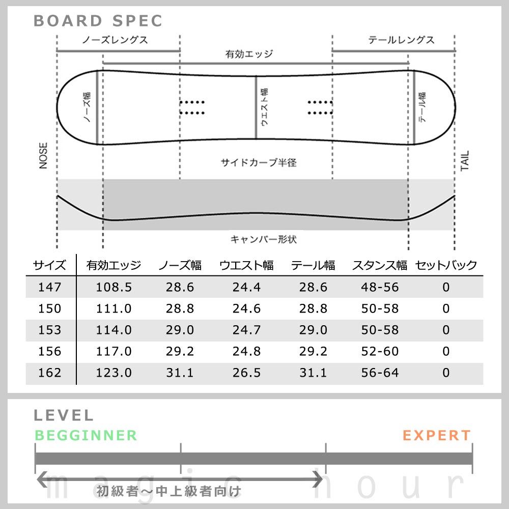 スノーボード 板 メンズ 単品 SPOON スプーン ZERO ブランド スノボー グラトリ 初心者 簡単 キャンバー ボード カービング オールラウンド 黒 ブラック SPB-26ZERO-147 SPOON(スプーン) 3