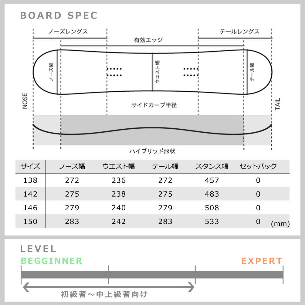 スノーボード 板 レディース 3点 セット RIDE ライド COMPACT ツイン ソフトフレックス キャンバー ボード ビンディング ブーツ スノボー 初心者 ST-RDSB-24COM-3ST-225-138 RIDE(ライド) 3