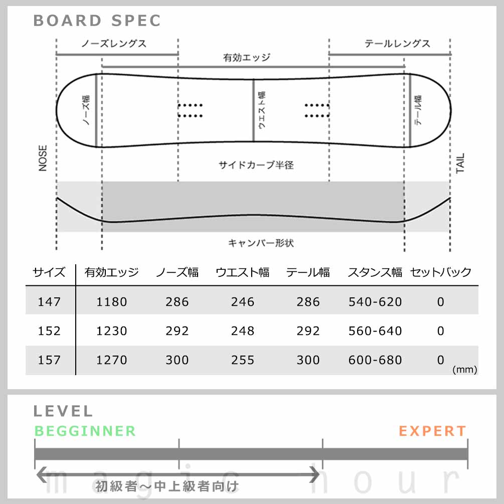 スノーボード 板 メンズ 3点 セット ZUMA ツマ TOOLIST ビンディング ブーツ 23-24 2024 キャンバー ボード グラトリ 初心者 お洒落 ブランド 型落ち 白 ST-ZMSB-24TLST-3ST-147-25 ZUMA(ツマ) 3