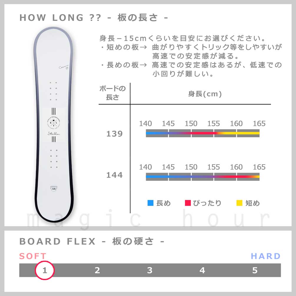 福袋 2025 スノーボード 板 レディース セット 7点 スノボー ビンディング ブーツ STELLA ステラ CREAM 初心者 キャンバー ボード グラトリ 【 すすすセット 】 TM-STSB-25CRM-T7ST-139-23 STELLA(ステラ) 2