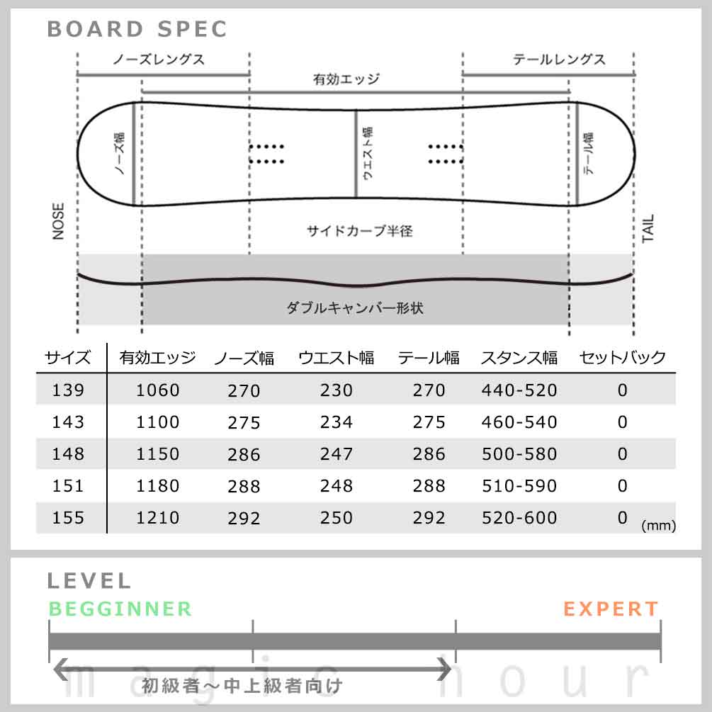 スノーボード 板 2点 セット メンズ レディース グラトリ ダブルキャンバー ボード ELAN OUTLAND エラン アウトランド 2025 初心者 お洒落 ブランド 黒 ブラック TR-ELSB-25OLBK-ST2-139 elan(エラン) 5