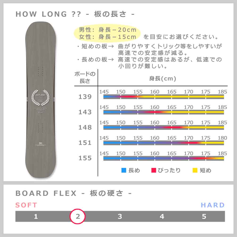 スノーボード 板 2点 セット メンズ レディース グラトリ ダブルキャンバー ボード ELAN OUTLAND エラン アウトランド 2025 初心者 お洒落 ブランド SAND KHAKI TR-ELSB-25OLKH-ST2-139 elan(エラン) 4