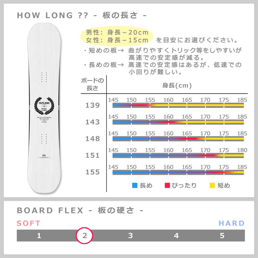 スノーボード 板 2点 セット メンズ レディース グラトリ ダブルキャンバー ボード ELAN OUTLAND エラン アウトランド 2025 初心者 お洒落 ブランド 白 ホワイト TR-ELSB-25OLWT-ST2-139 elan(エラン) 4