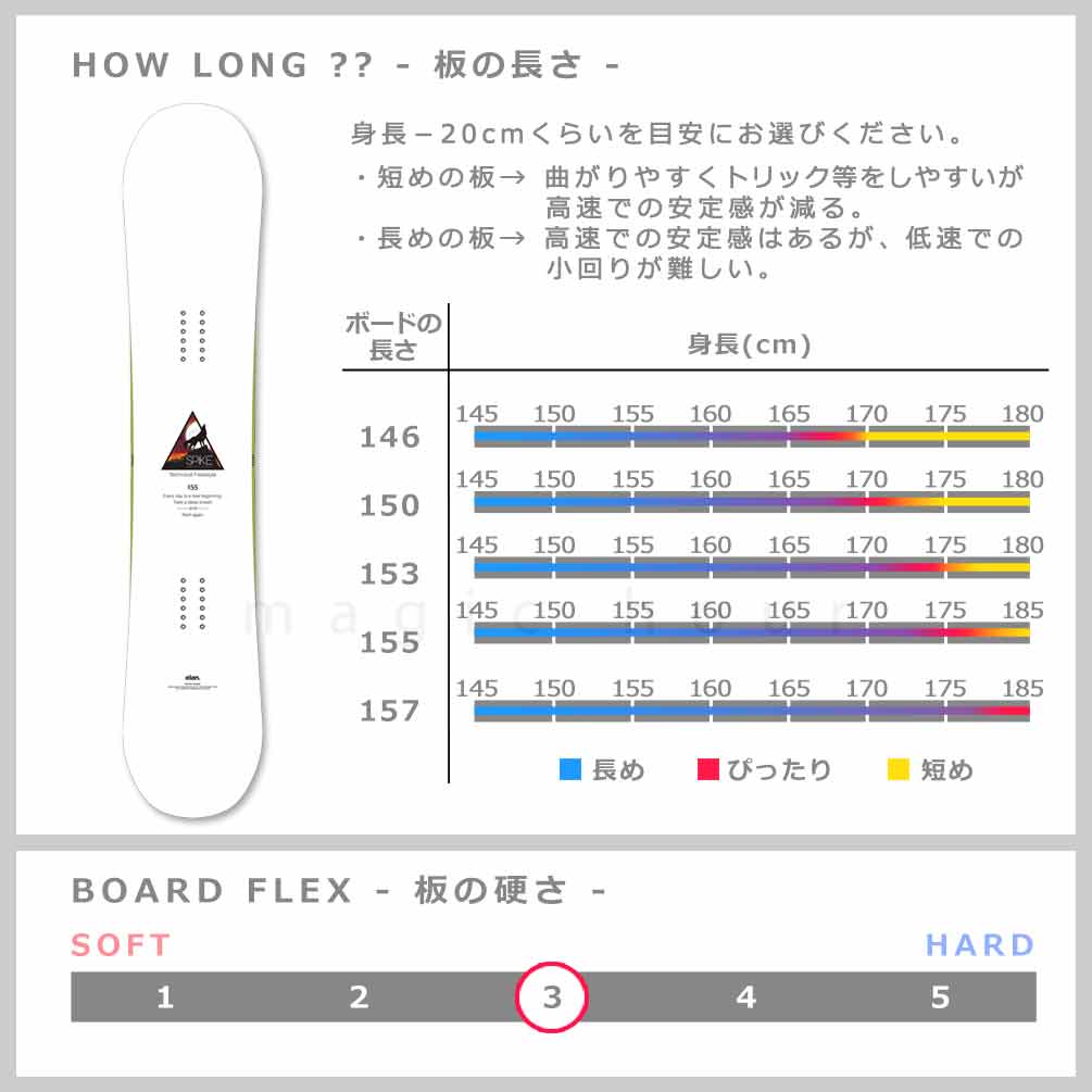 スノーボード 板 メンズ 単品 ハイブリッド キャンバー ボード ELAN SPIKE エラン スパイク 2025モデル グラトリ 初心者 お洒落 ブランド 白 ホワイト TR-ELSB-25SPIKE-WT-146 elan(エラン) 2