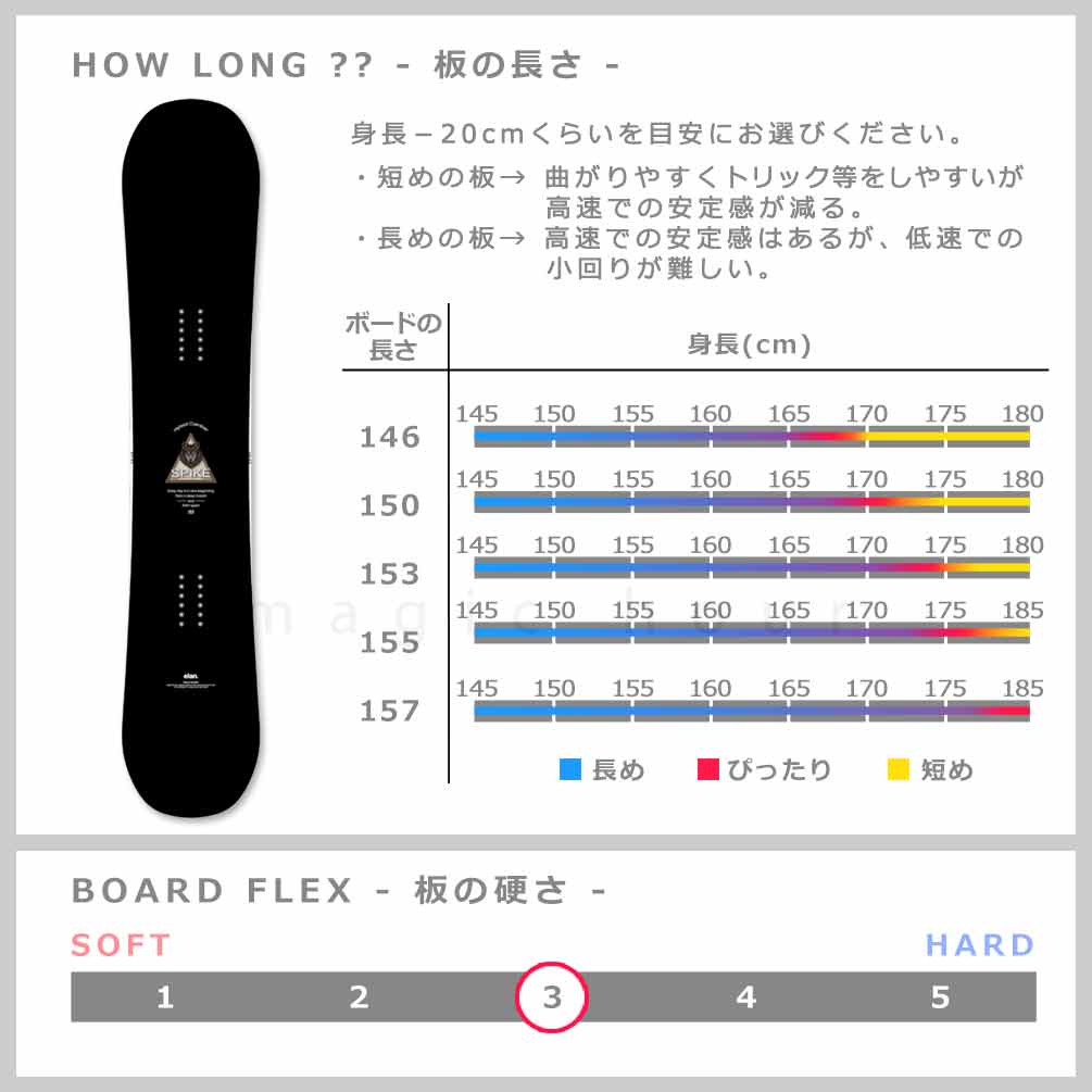 スノーボード 板 メンズ 単品 ハイブリッド キャンバー ボード ELAN SPIKE エラン スパイク 2026モデル グラトリ 初心者 お洒落 ブランド 黒 ブラック TR-ELSB-26SPIKE-BK-146 elan(エラン) 2