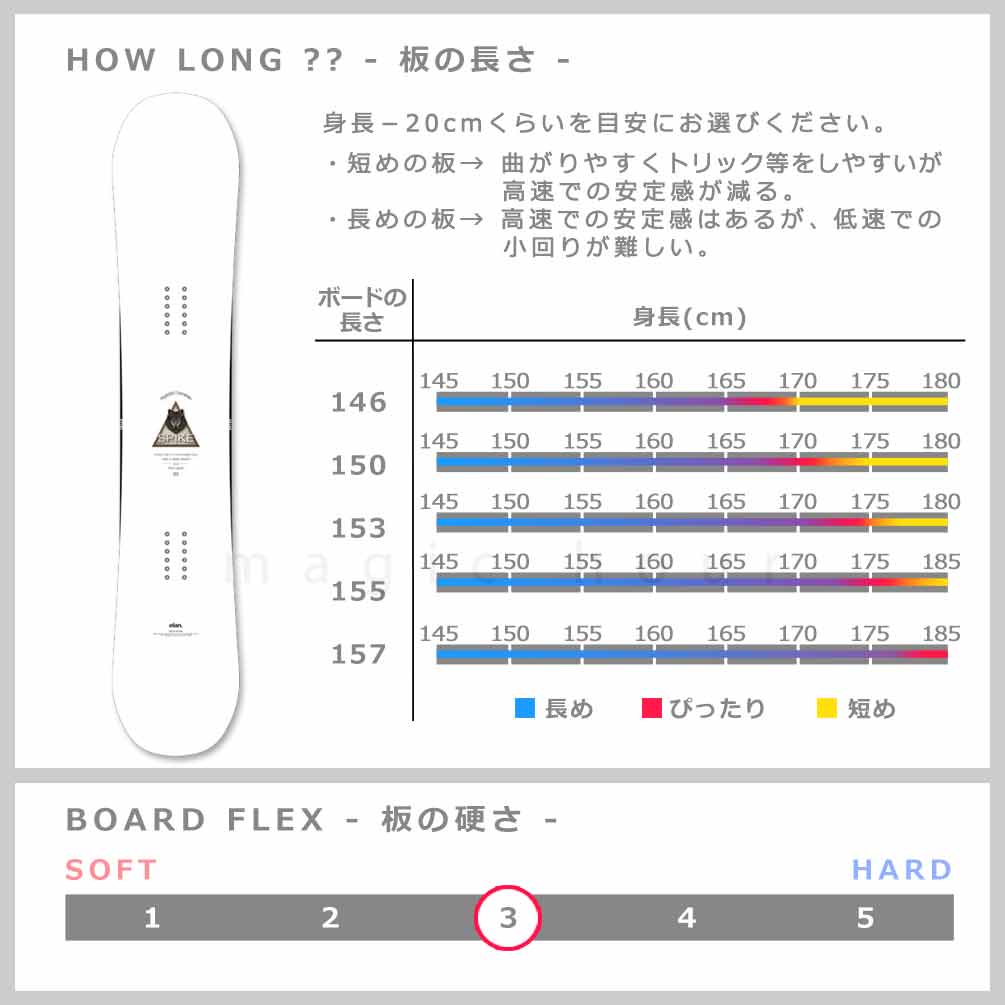 スノーボード 板 メンズ 2点 セットハイブリッド キャンバー ボード ELAN SPIKE エラン スパイク 2026モデル グラトリ 初心者 お洒落 ブランド 白 ホワイト TR-ELSB-26SPWH-ST2-146 elan(エラン) 4