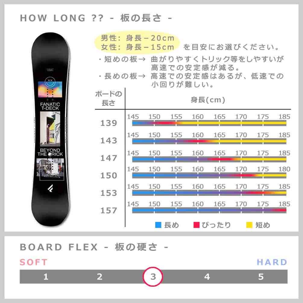 【人気メーカー】FANATIC 　スノーボードセット 145
