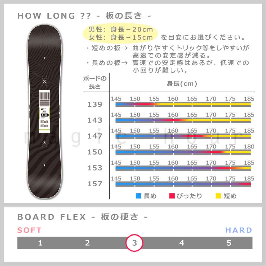 スノーボード 板 メンズ レディース 3点 セット FANATIC ファナティック ACE 2026モデル スノボー ビンディング ブーツ 初心者 ハイブリッド キャンバー ボード TR-FANSB-26ACB-3ST-139-23 FANATIC(ファナティック) 2
