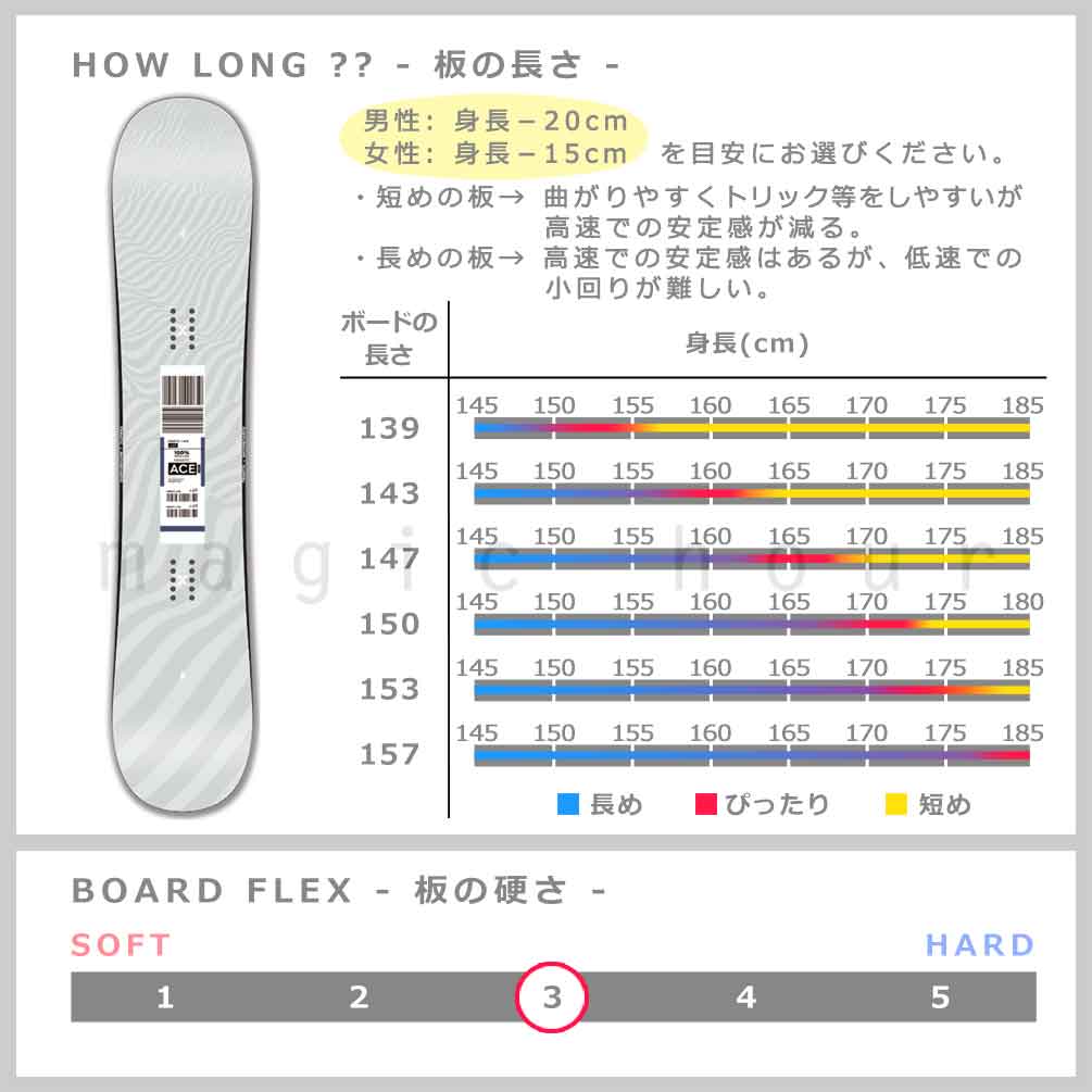 スノーボード 板 メンズ レディース 3点 セット FANATIC ファナティック ACE 2026モデル スノボー ビンディング ブーツ 初心者 ハイブリッド キャンバー ボード TR-FANSB-26ACG-3ST-139-23 FANATIC(ファナティック) 2