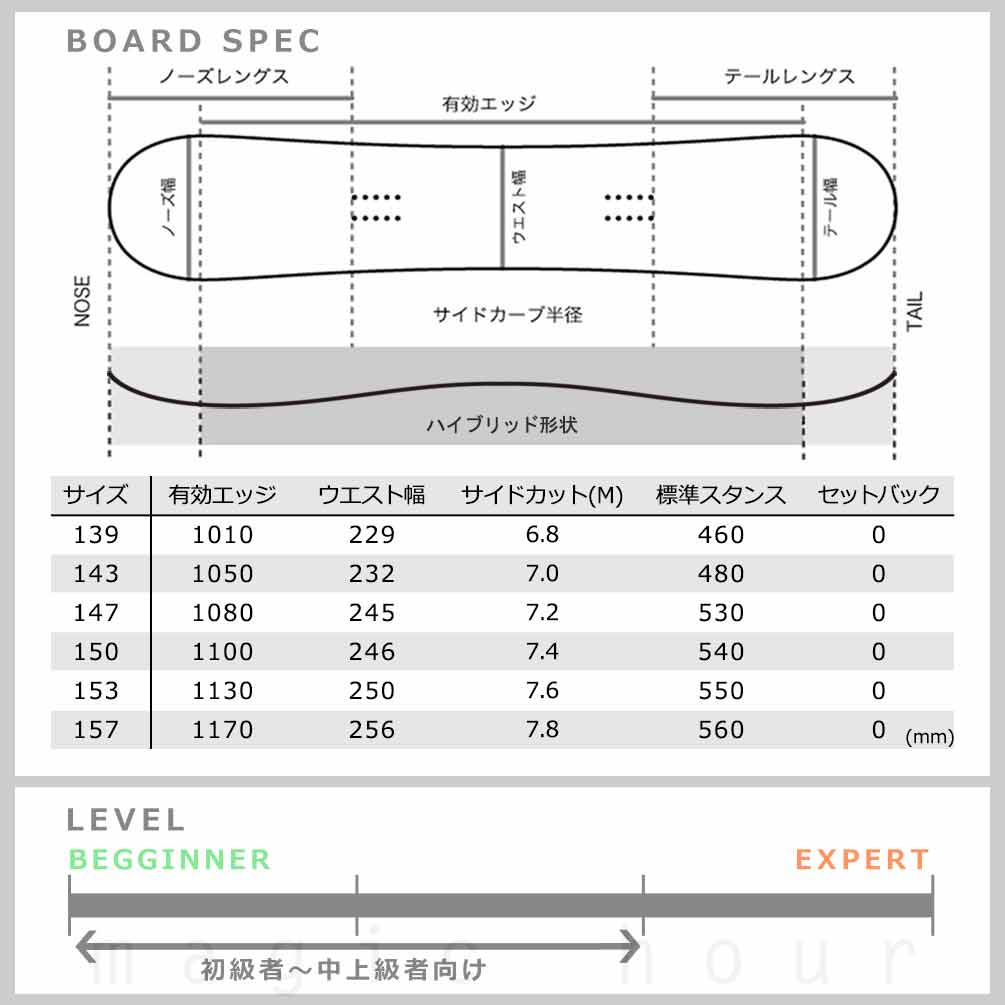 スノーボード 板 メンズ レディース 3点 セット FANATIC ファナティック ACE 2026モデル スノボー ビンディング ブーツ 初心者 ハイブリッド キャンバー ボード TR-FANSB-26ACG-3ST-139-23 FANATIC(ファナティック) 3