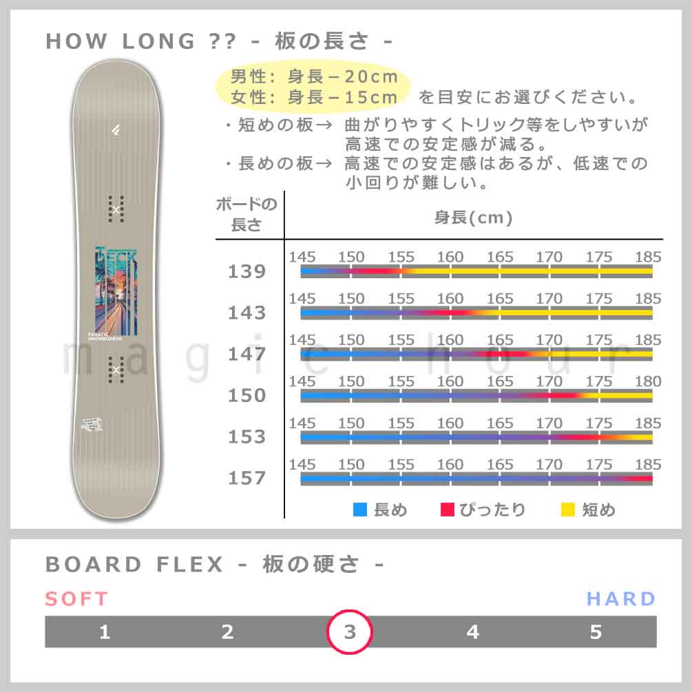 スノーボード 板 メンズ レディース ボード 単品 ダブキャン FANATIC ファナティック T-DECK 2026モデル スノボー 初心者 ダブル キャンバー ボード ブランド TR-FANSB-26TDECKGR-139 FANATIC(ファナティック) 2