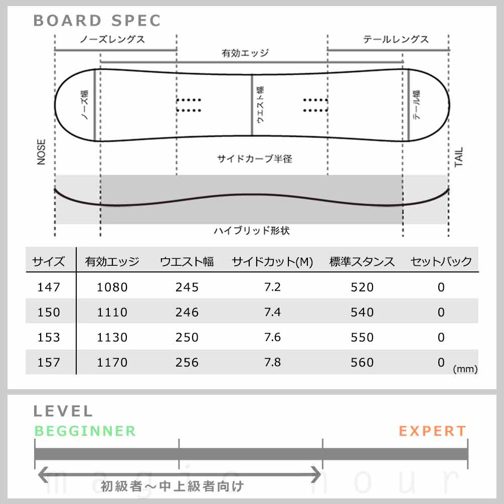 スノーボード 板 メンズ 単品 FNTC エフエヌティーシー TNT C 2025 グラトリ スノボー 初心者 ハイブリッド キャンバー ボード ブランド Wロッカー ライトグレー TR-FNTSB-25TNTC-LG-147 FNTC 3