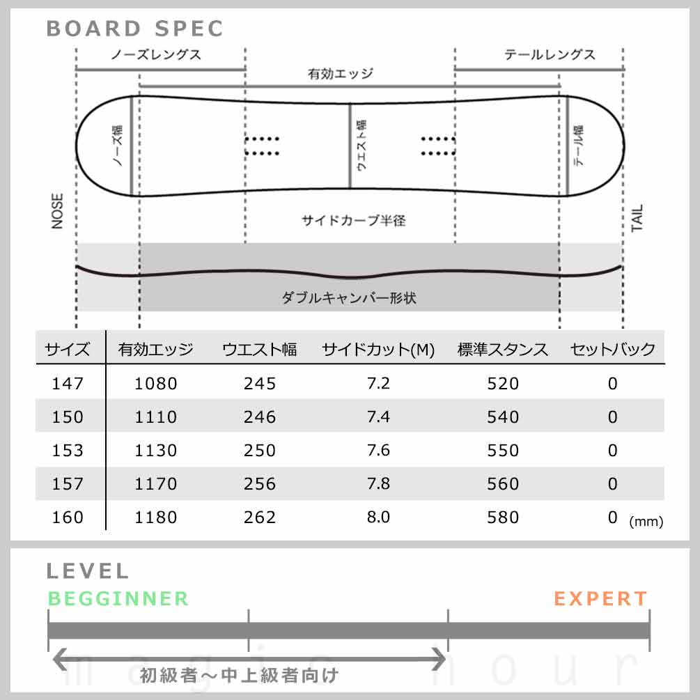 スノーボード 板 メンズ 単品 FNTC エフエヌティーシー TNT R グラトリ 2025 スノボ 初心者 ダブル キャンバー ボード Wキャンバー お洒落 ブランド ブラック 黒 TR-FNTSB-25TNTR-BK-147 FNTC 3