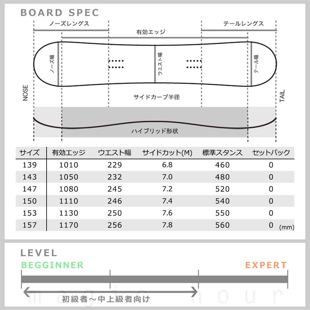 スノーボード 板 メンズ レディース 単品 FNTC エフエヌティーシー TNT C 2026 グラトリ スノボー 初心者 ハイブリッド キャンバー ボード ブランド 白 グレー TR-FNTSB-26TNTC-GR-139 FNTC(エフエヌティーシー) 3