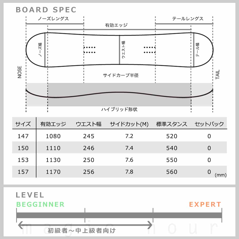 スノーボード 板 メンズ 単品 FNTC エフエヌティーシー TNT C 2026 グラトリ スノボー 初心者 ハイブリッド キャンバー ボード ブランド Wロッカー パープル TR-FNTSB-26TNTC-PL-147 FNTC(エフエヌティーシー) 3