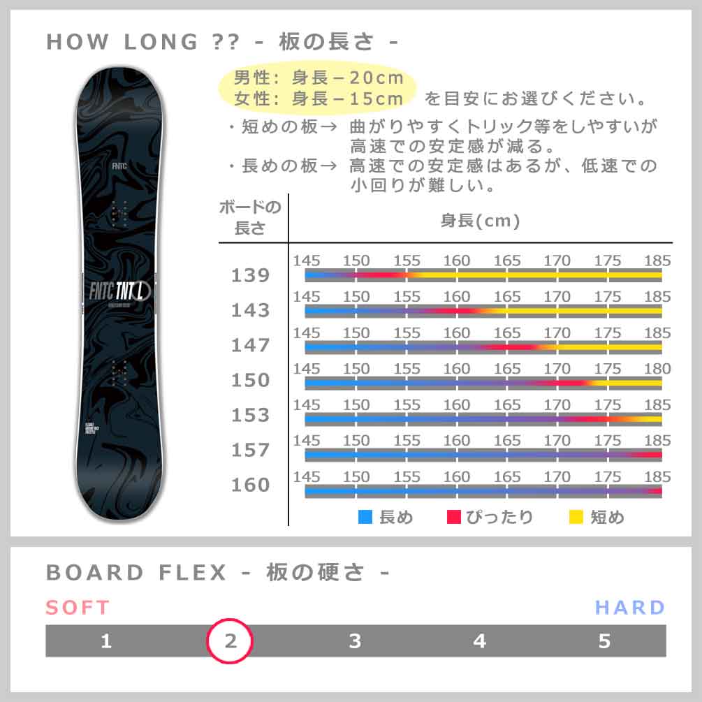 スノーボード 板 メンズ レディース 単品 FNTC エフエヌティーシー グラトリ TNT L 2026 スノボー 初心者 ダブル キャンバー ボード ダブキャン ブランド 黒 TR-FNTSB-26TNTL-BK-139 FNTC(エフエヌティーシー) 2
