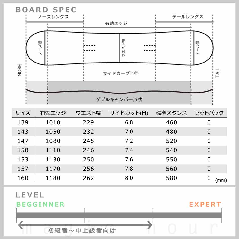 スノーボード 板 メンズ レディース 単品 FNTC エフエヌティーシー グラトリ TNT L 2026 スノボー 初心者 ダブル キャンバー ボード ダブキャン ブランド 黒 TR-FNTSB-26TNTL-BK-139 FNTC(エフエヌティーシー) 3