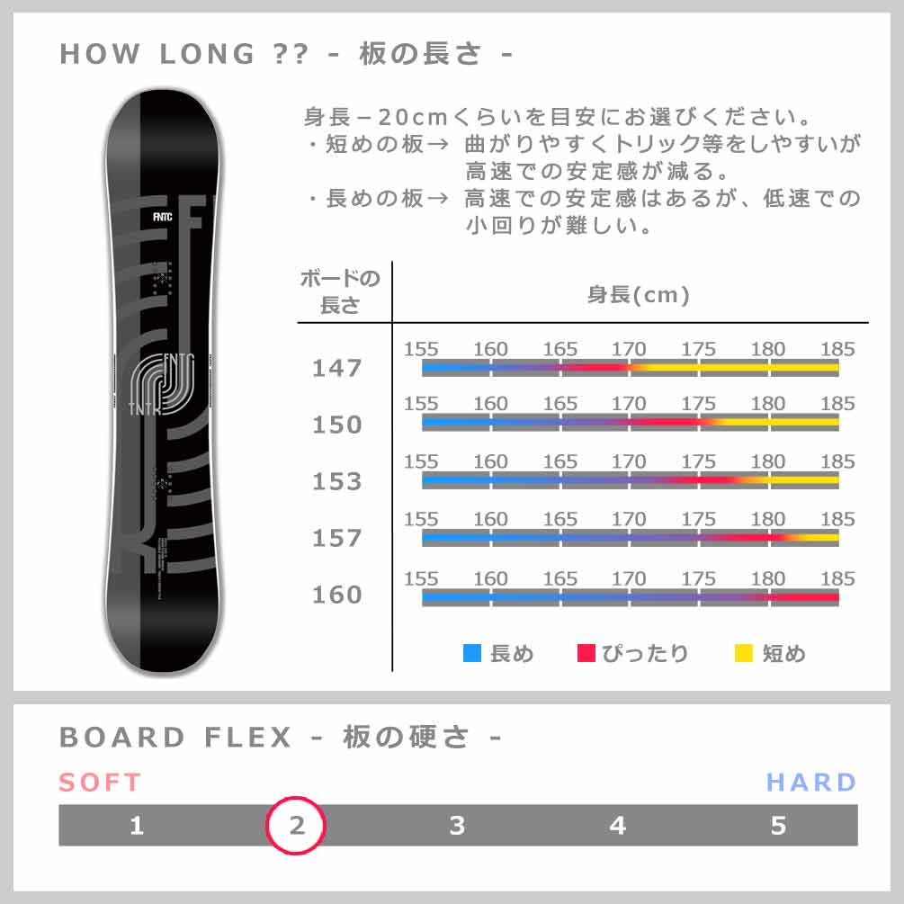 スノーボード 板 メンズ 単品 FNTC エフエヌティーシー TNT R グラトリ 2026 スノボ 初心者 ダブル キャンバー ボード Wキャンバー お洒落 ブランド ブラック 黒 TR-FNTSB-26TNTR-BK-147 FNTC(エフエヌティーシー) 2