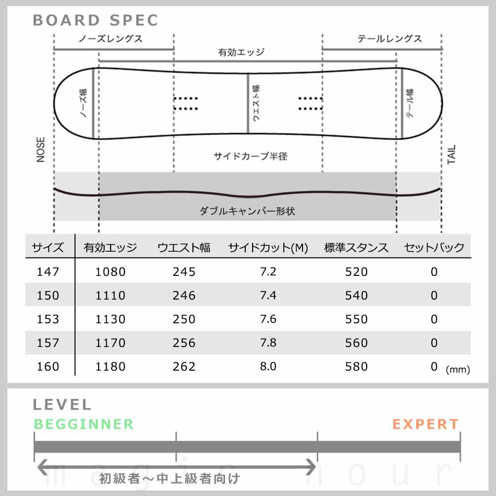 スノーボード 板 メンズ 単品 FNTC エフエヌティーシー TNT R グラトリ 2026 スノボ 初心者 ダブル キャンバー ボード Wキャンバー お洒落 ブランド ブラック 黒 TR-FNTSB-26TNTR-BK-147 FNTC(エフエヌティーシー) 3
