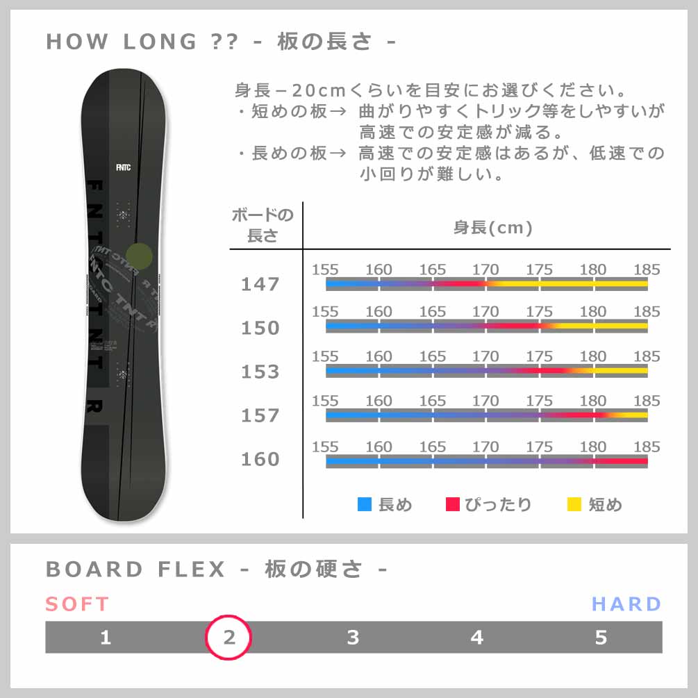 スノーボード 板 メンズ 2点 セット FNTC TNT R グラトリ ダブルキャンバー ボード ビンディング 2025 スノボー  初心者 お洒落 ブランド ダブキャン ブラック TR-FTSB-25TRBK-ST2-147 FNTC 4