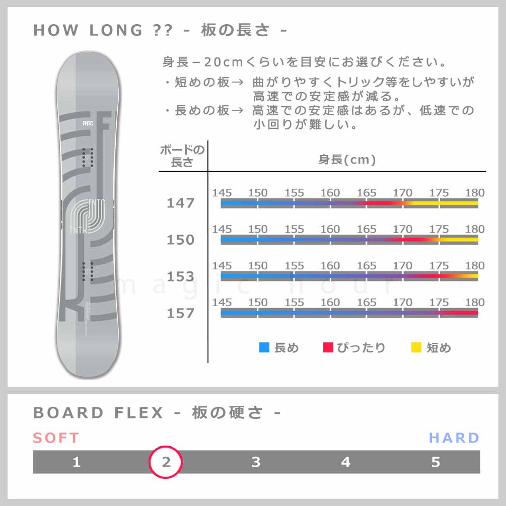 スノーボード 板 メンズ 2点 セット ダブキャン FNTC TNT R グラトリ ダブルキャンバー ボード ビンディング 2026 スノボー  初心者 お洒落 ブランド グレー TR-FTSB-26TRGR-ST2-147 FNTC(エフエヌティーシー) 4