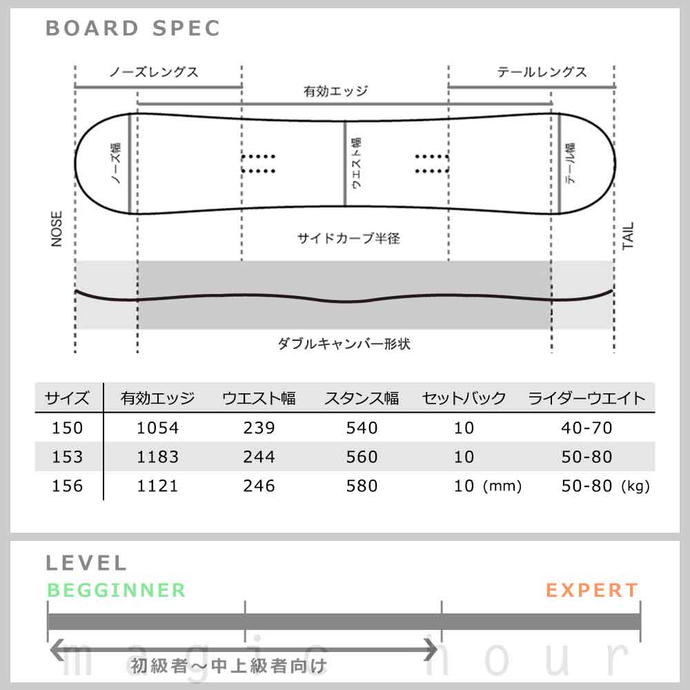 良品　初乗り　ヘッド　スノーボード初心者3点セット　初心者　ターン　グラトリ