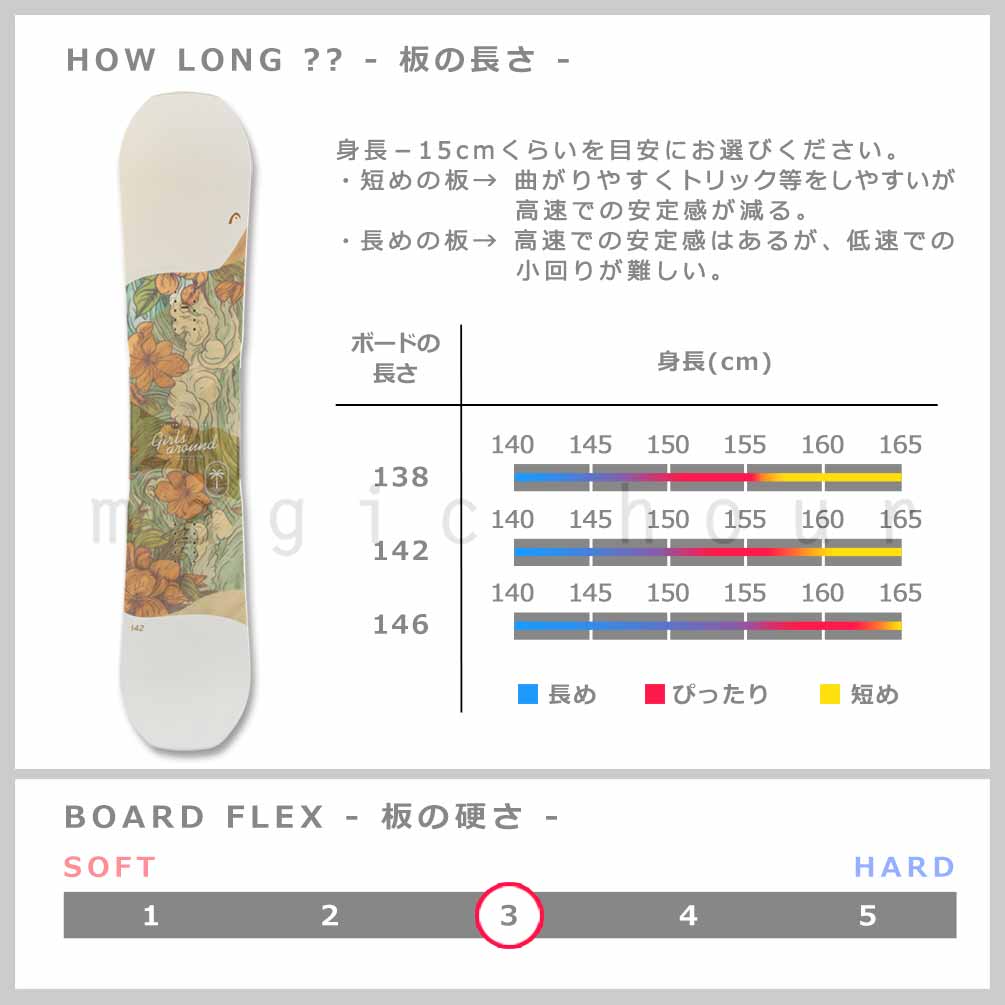 スノーボード 板 レディース 3点 セット HEAD ヘッド GIRLS AROUND DCT グラトリ ダブルキャンバー ボード ビンディング ブーツ 2025 初心者 お洒落 ブランド TR-HDSB-25ARD-3ST-138-23 HEAD(ヘッド) 2