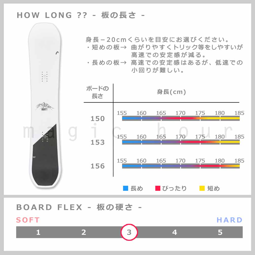 スノーボード 板 メンズ 2点 セット ヘッド HEAD MIGHTY DCT グラトリ ダブルキャンバー ボード ビンディング 2025 スノボー 初心者 お洒落 ブランド ダブキャン TR-HDSB-25MGT-ST2-150 HEAD(ヘッド) 4