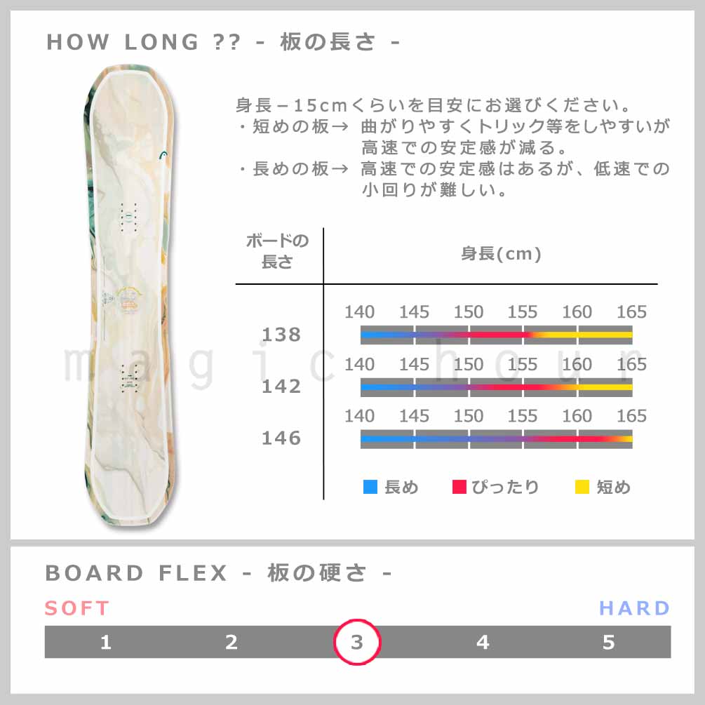 スノーボード 板 レディース 3点 セット ダブキャン HEAD ヘッド GIRLS AROUND グラトリ ダブルキャンバー ボード ビンディング ブーツ 2026 ブランド 初心者 白 TR-HDSB-26ARD-3ST-138-23 HEAD(ヘッド) 2