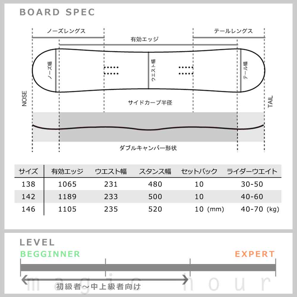 スノーボード 板 レディース 単品 ヘッド HEAD グラトリ ダブキャン 2026モデル ガールズアラウンド GIRLS AROUND DCT ダブルキャンバー ボード お洒落 初心者 TR-HDSB-26AROUND-138 HEAD(ヘッド) 3