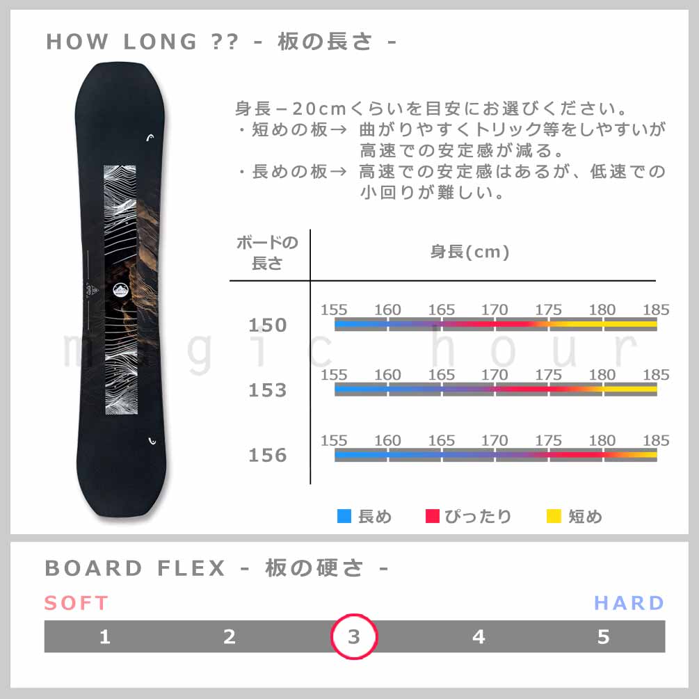 スノーボード 板 メンズ 3点 セット ダブキャン ヘッド HEAD MIGHTY DCT グラトリ ダブルキャンバー ボード ビンディング ブーツ 2026 初心者 お洒落 ブランド TR-HDSB-26MGT-3ST-150-25 HEAD(ヘッド) 2