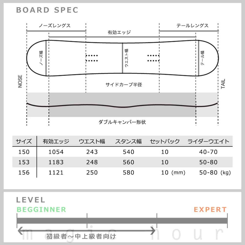 スノーボード 板 メンズ 3点 セット ダブキャン ヘッド HEAD MIGHTY DCT グラトリ ダブルキャンバー ボード ビンディング ブーツ 2026 初心者 お洒落 ブランド TR-HDSB-26MGT-3ST-150-25 HEAD(ヘッド) 3