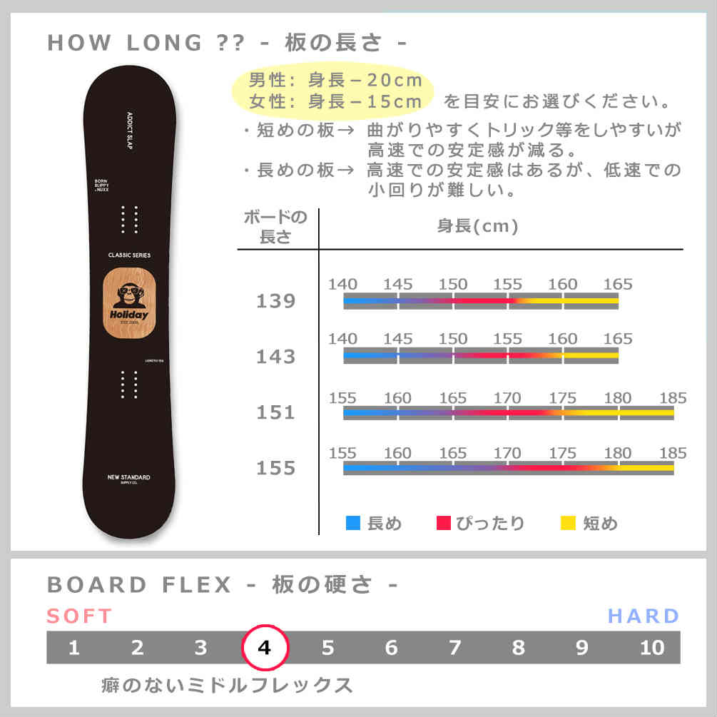 スノーボード 板 単品 HOLIDAY ホリデイ ADDICT SLAP 2026 メンズ レディース スノボー グラトリ 初心者 ハイブリッドキャンバーボード お洒落 ブラック TR-HLSB-26ADICTSLP-139 HOLIDAY(ホリデイ) 2