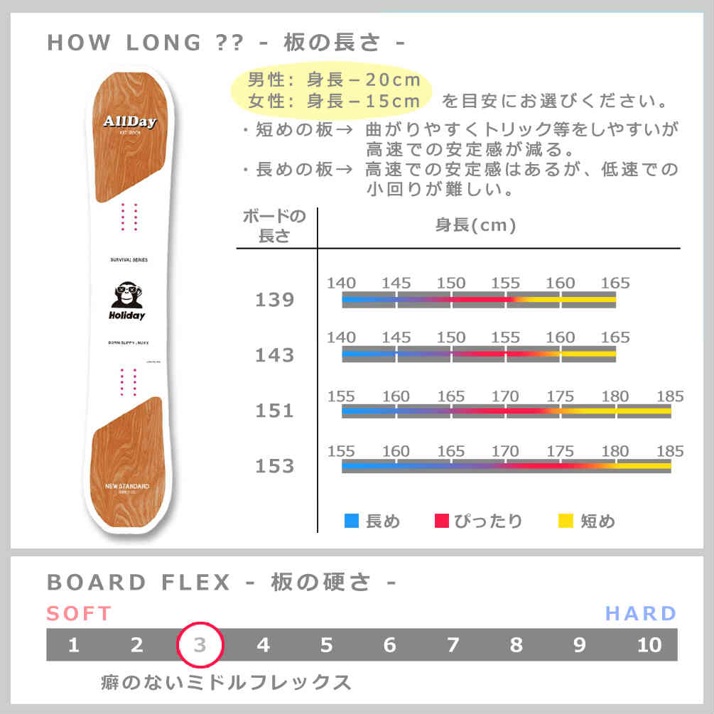 スノーボード 板 単品 HOLIDAY ホリデイ ALLDAY 2026 メンズ レディース スノボー グラトリ 初心者 ハイブリッドキャンバーボード お洒落 ブランド ホワイト TR-HLSB-26ALLDAY-139 HOLIDAY(ホリデイ) 2