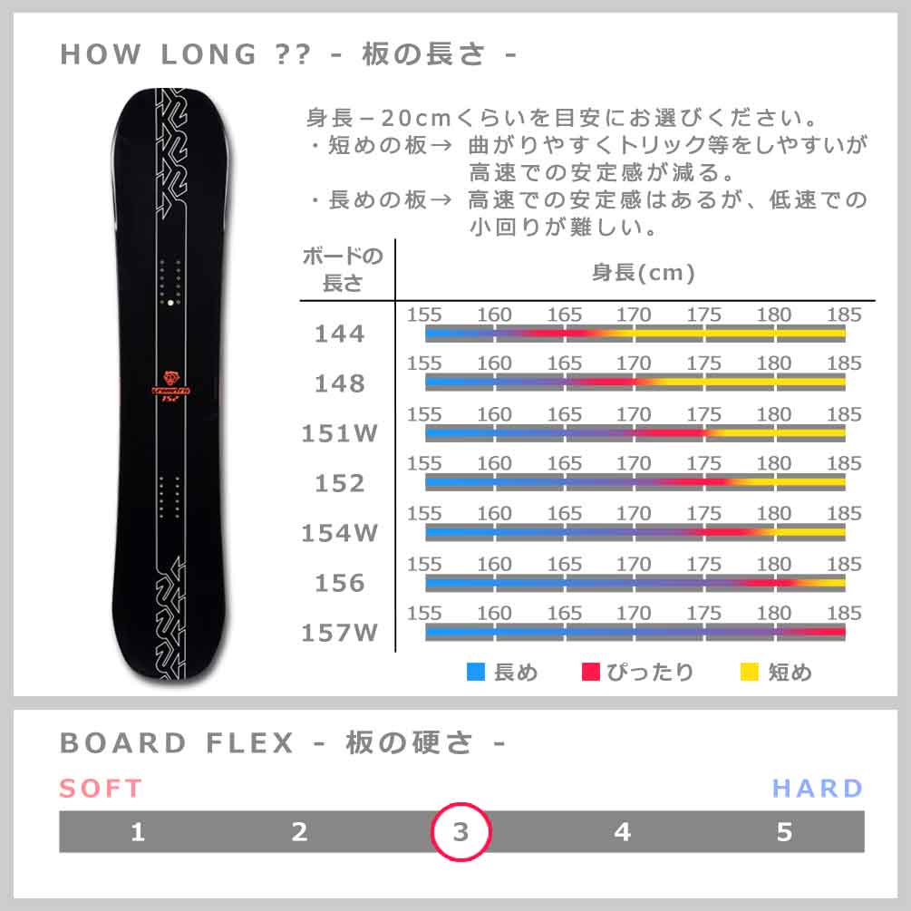 k2 HEAD スノーボード　板　ハイブリッドキャンバー　スノーボードセット