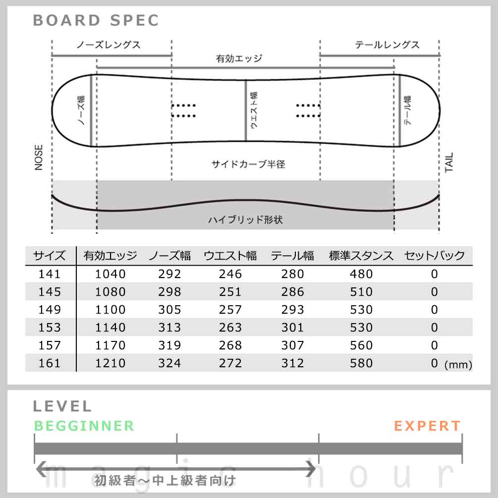 スノーボード 板 メンズ 単品 K2 ケーツー ALMANAC アルマナック 2025モデル ハイブリッド キャンバー ボード パウダーボード お洒落 ブランド カービング TR-K2SB-25ALMANAC-141 K2(ケーツー) 4