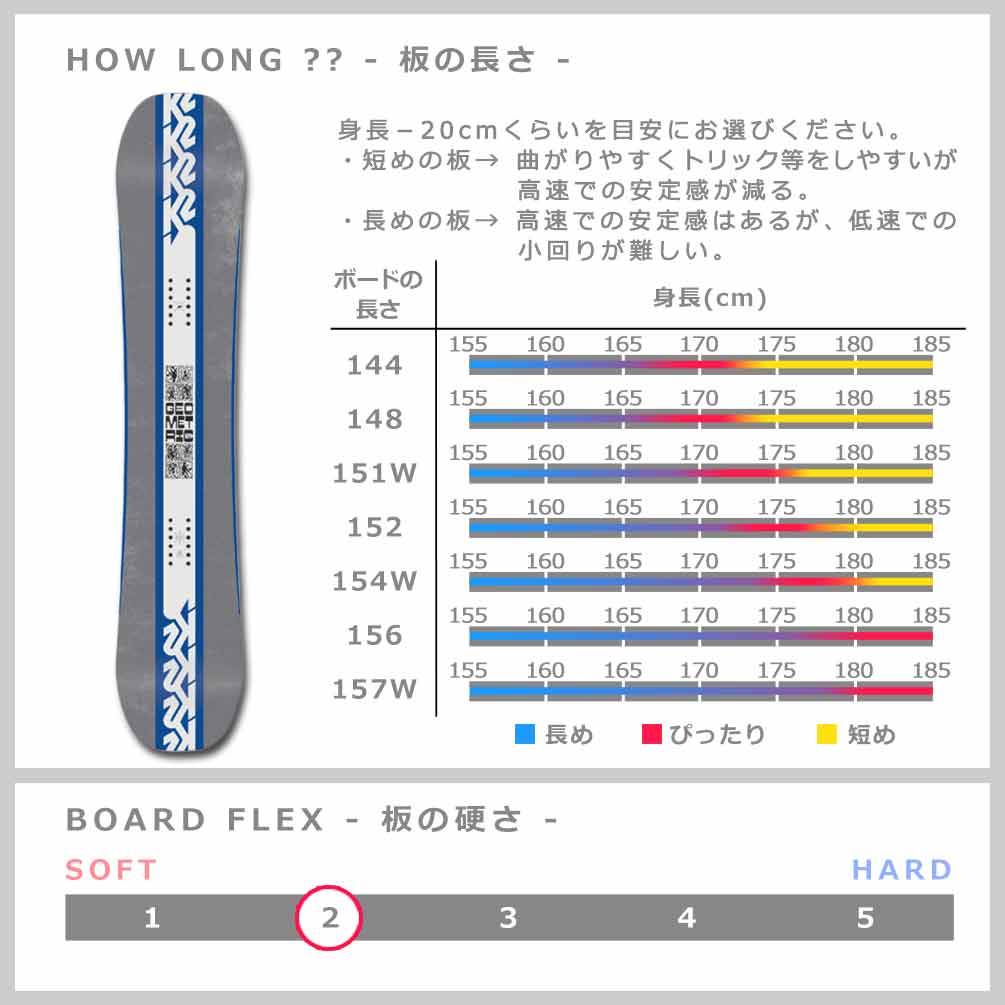 スノーボード 板 メンズ 単品 K2 ケーツー GEOMETRIC ジオメトリック 2025モデル ハイブリッド キャンバー ボード スノボー 初心者 お洒落 ブランド カービング TR-K2SB-25GEOMETRI-144 K2(ケーツー) 3