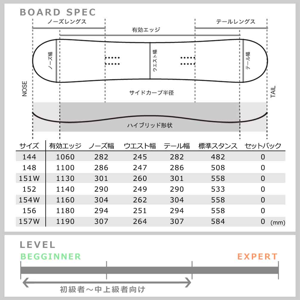 スノーボード 板 メンズ 単品 K2 ケーツー GEOMETRIC ジオメトリック 2025モデル ハイブリッド キャンバー ボード スノボー 初心者 お洒落 ブランド カービング TR-K2SB-25GEOMETRI-144 K2(ケーツー) 4